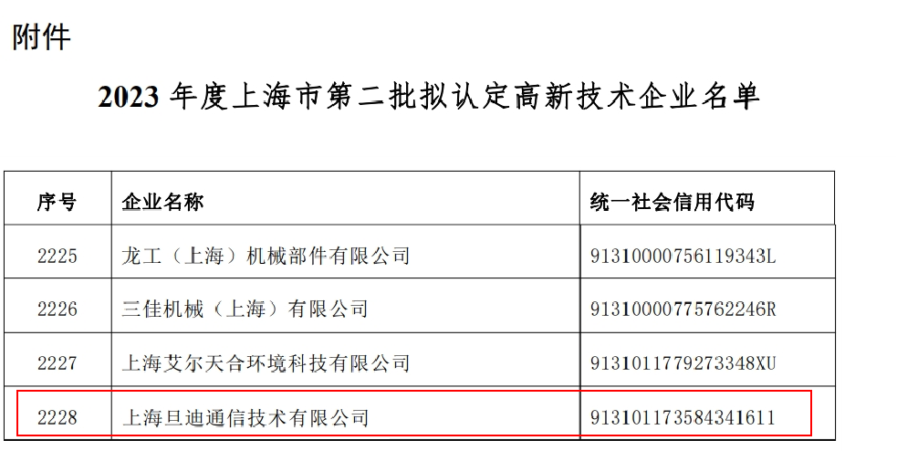 喜訊！上海旦迪通信獲得2023年度上海市高新技術(shù)企業(yè)復(fù)審認(rèn)定”